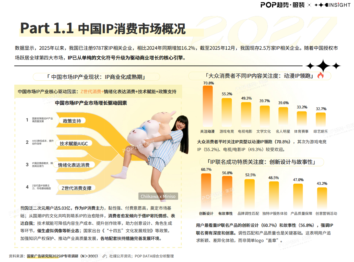 2027年时尚产业IP联名营销洞察报告-POP趋势家居.pdf_第4页