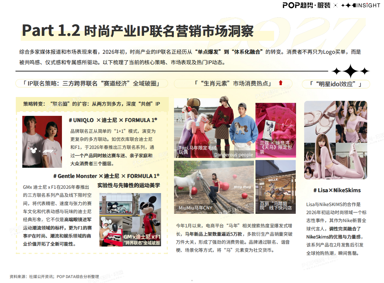 2027年时尚产业IP联名营销洞察报告-POP趋势家居.pdf_第5页