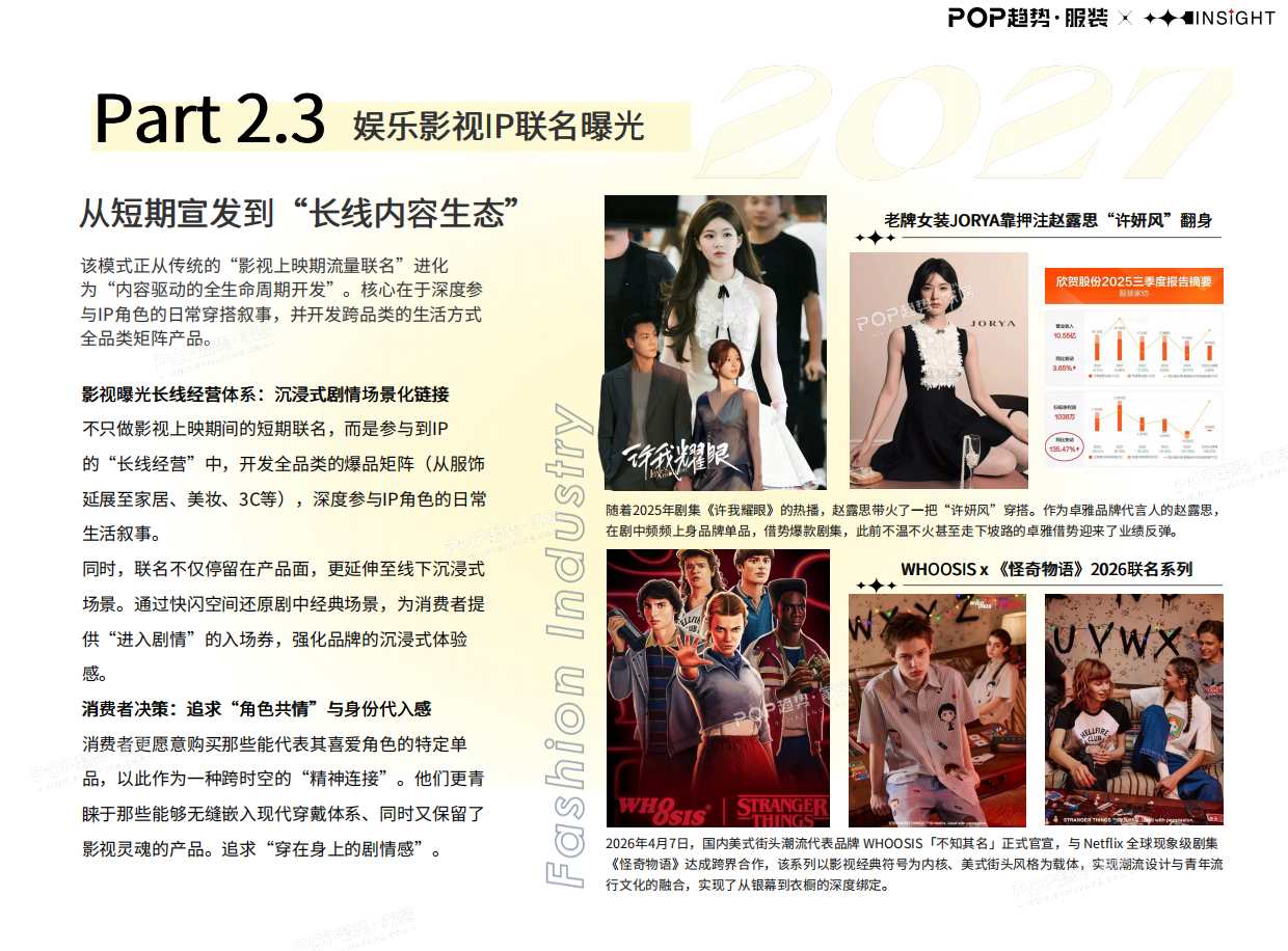 2027年时尚产业IP联名营销洞察报告-POP趋势家居.pdf_第9页