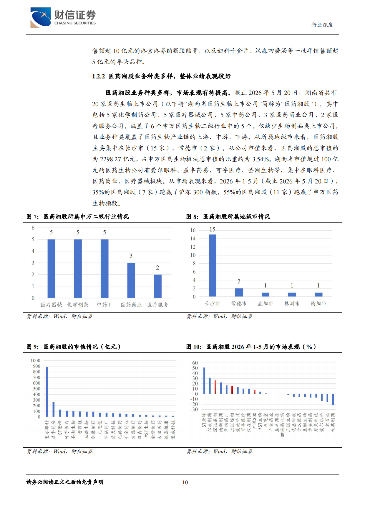 2026医药生物行业深度：产业链齐全，发展势头良好-财信证券.pdf_第10页