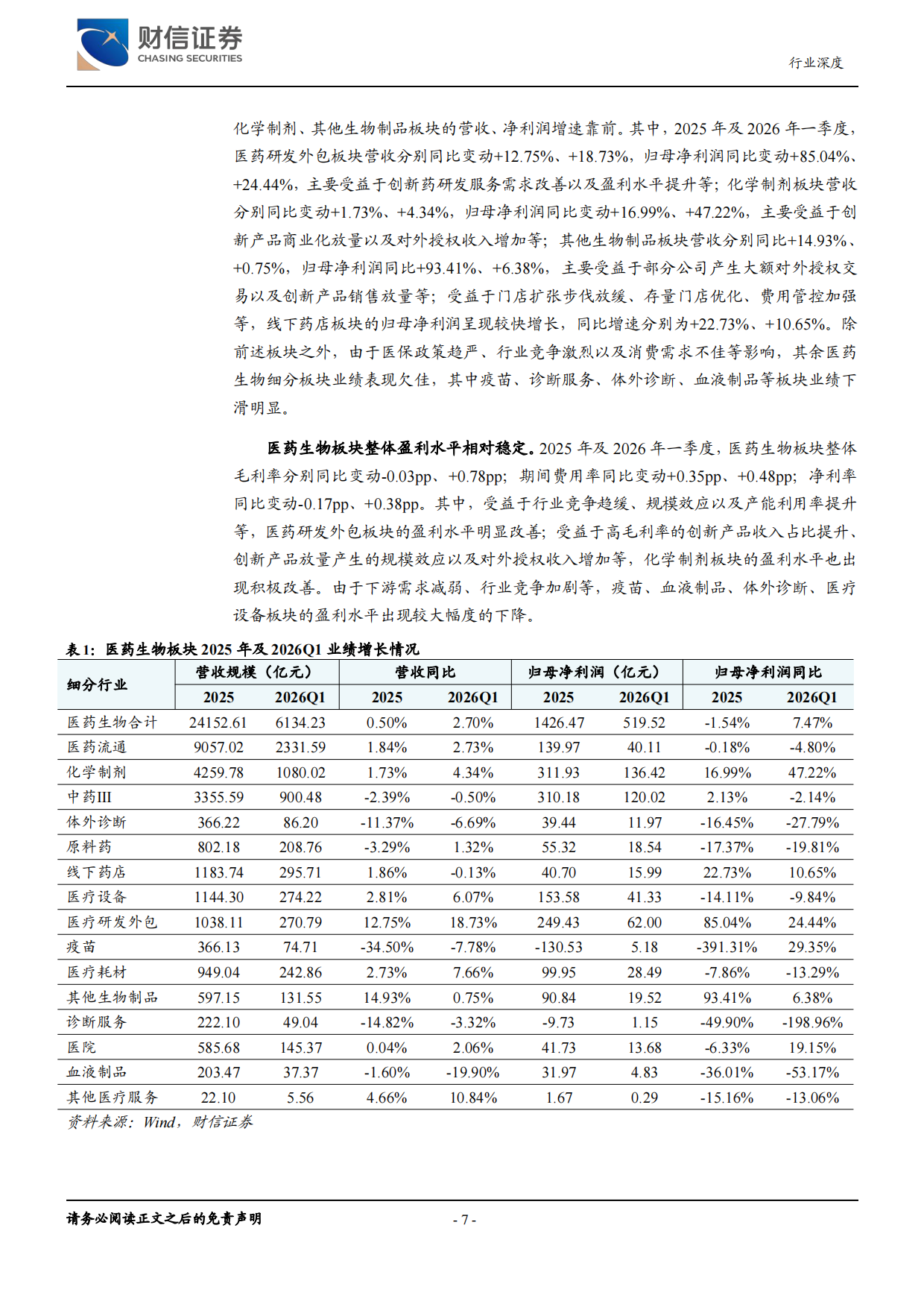 2026医药生物行业深度：产业链齐全，发展势头良好-财信证券.pdf_第7页