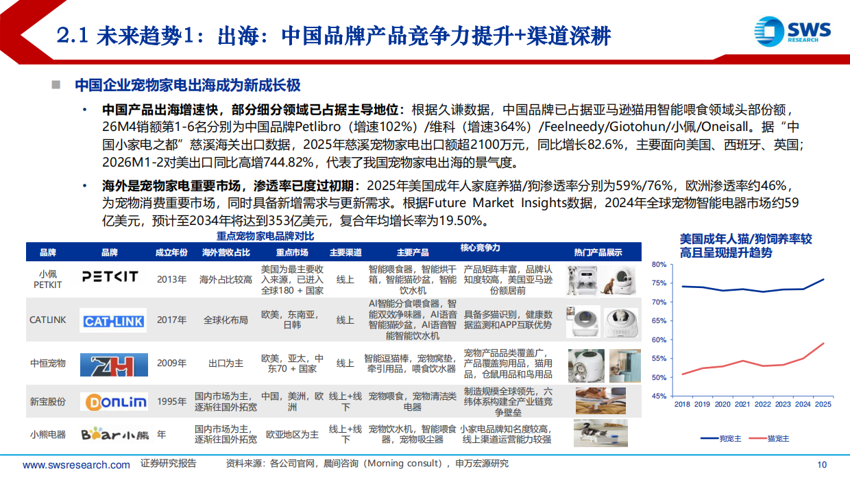 2026宠物家电行业研究报告：智宠蓝海，竞逐全球-申万宏源.pdf_第10页