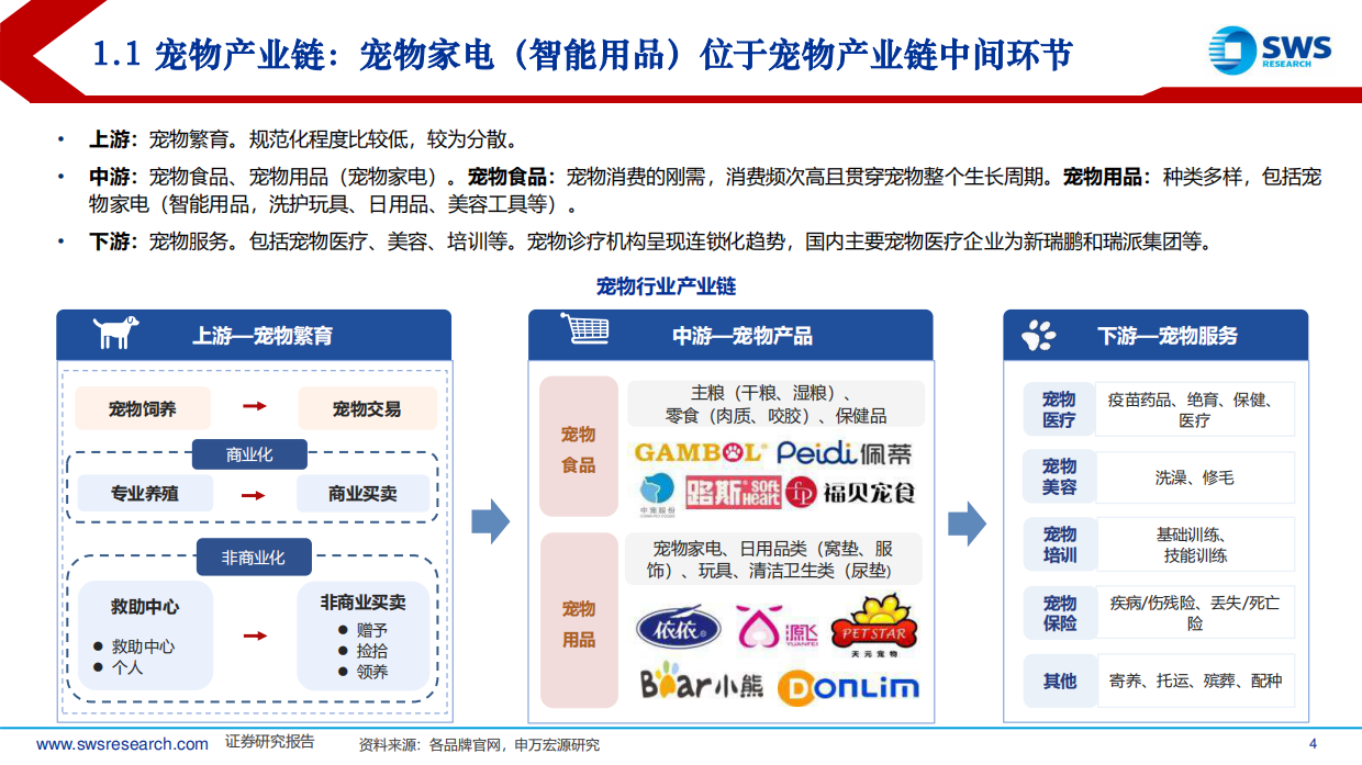 2026宠物家电行业研究报告：智宠蓝海，竞逐全球-申万宏源.pdf_第4页