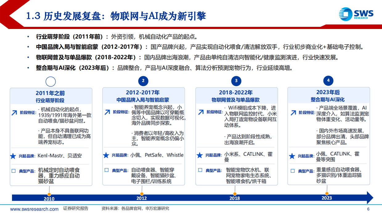 2026宠物家电行业研究报告：智宠蓝海，竞逐全球-申万宏源.pdf_第6页