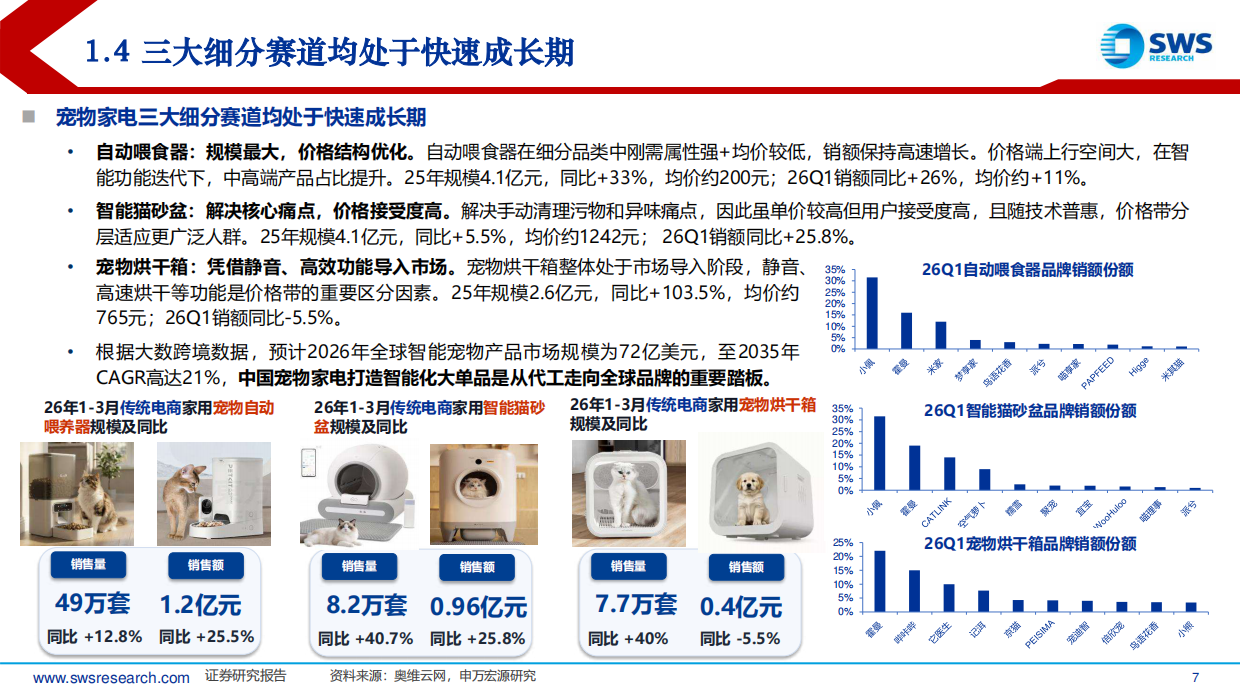 2026宠物家电行业研究报告：智宠蓝海，竞逐全球-申万宏源.pdf_第7页