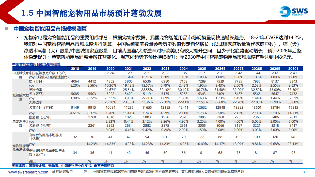 2026宠物家电行业研究报告：智宠蓝海，竞逐全球-申万宏源.pdf_第8页