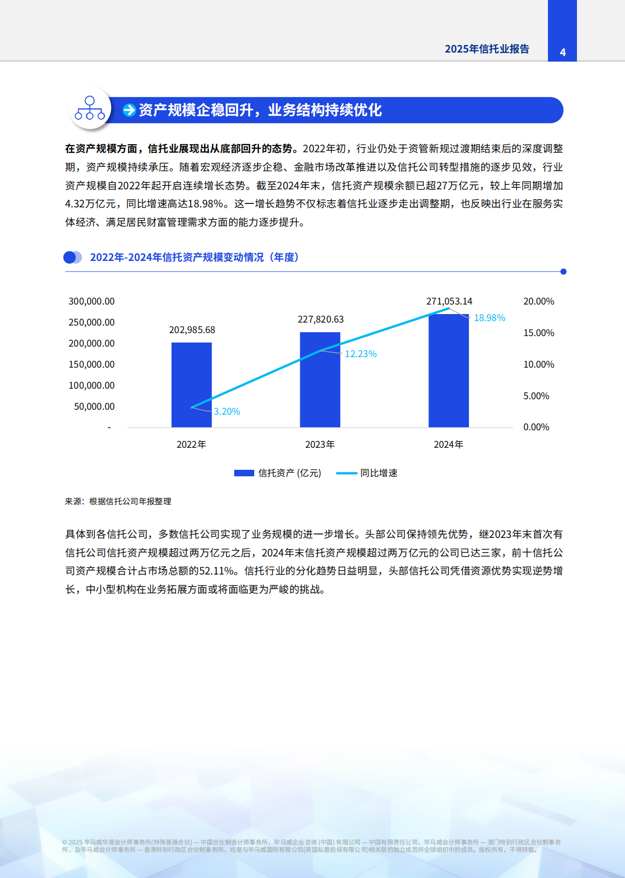 2025年信托业报告-毕马威.pdf_第5页