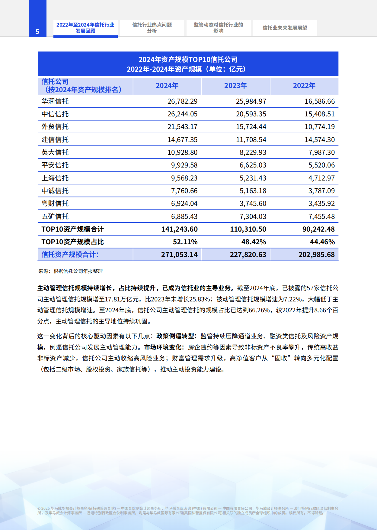 2025年信托业报告-毕马威.pdf_第6页