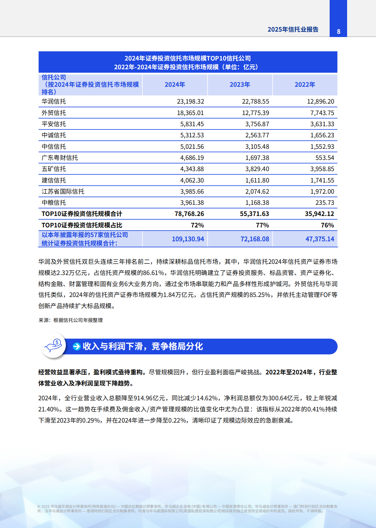 2025年信托业报告-毕马威.pdf_第9页