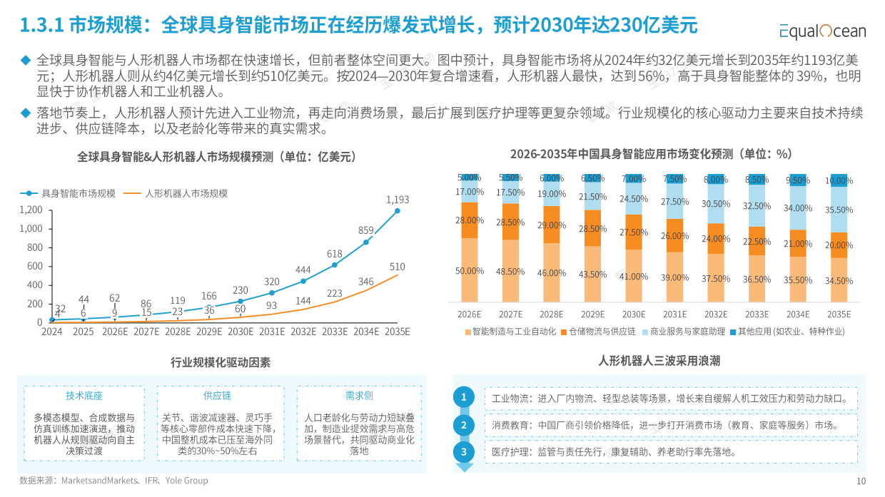 2026 中国具身智能企业出海全景报告-亿欧智库（无水印）.pdf_第10页