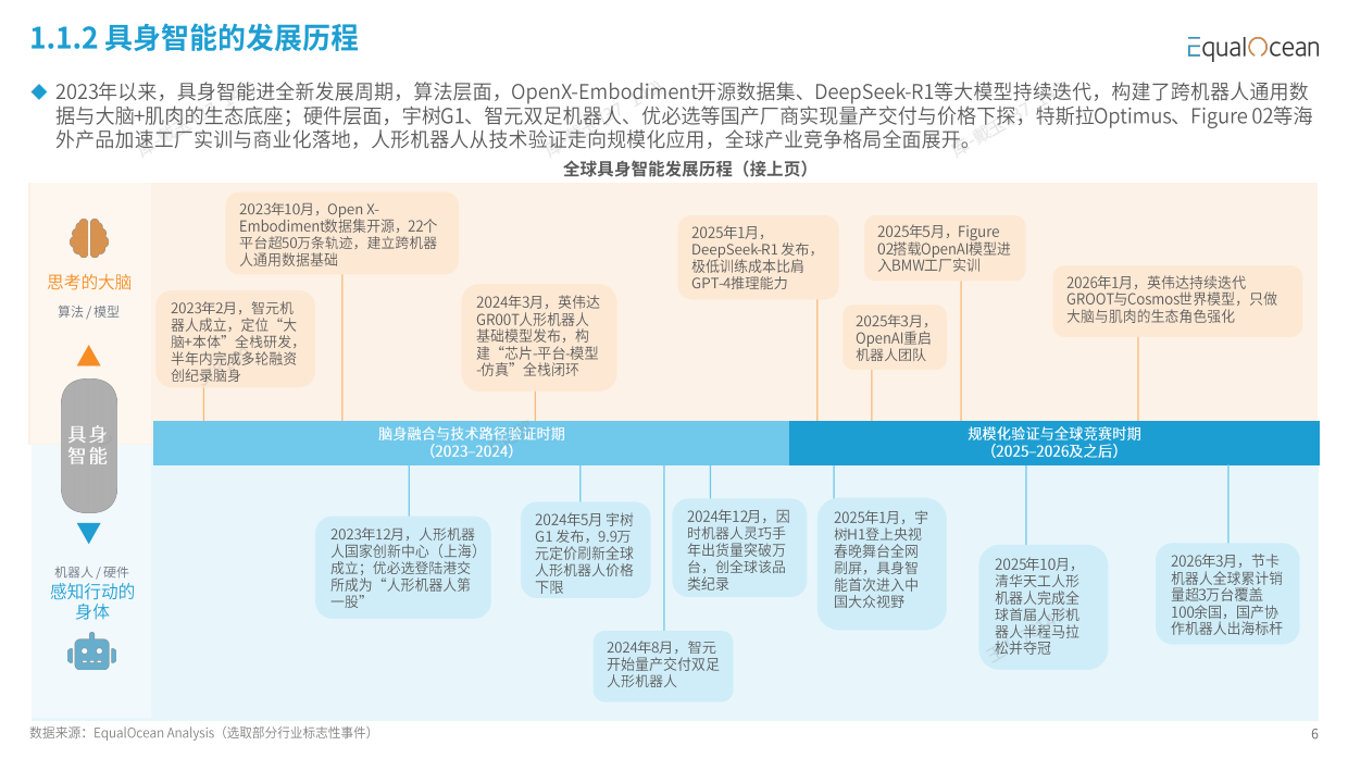 2026 中国具身智能企业出海全景报告-亿欧智库（无水印）.pdf_第6页