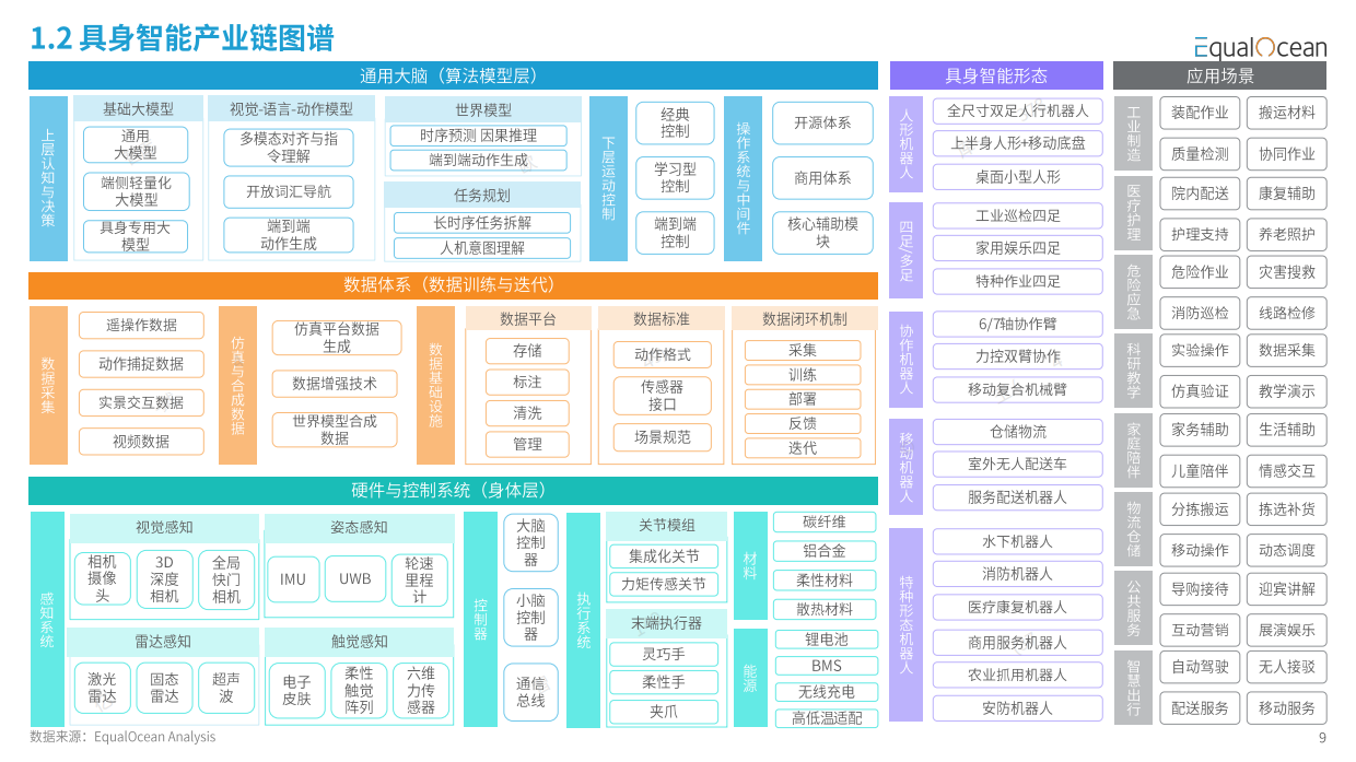 2026 中国具身智能企业出海全景报告-亿欧智库（无水印）.pdf_第9页