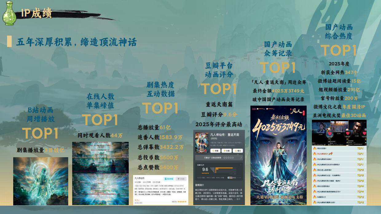 2026凡人动画FES嘉年华招商合作方案.pdf_第3页