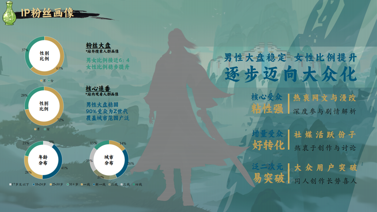 2026凡人动画FES嘉年华招商合作方案.pdf_第4页