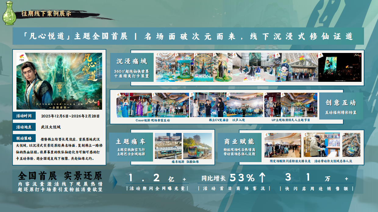 2026凡人动画FES嘉年华招商合作方案.pdf_第7页