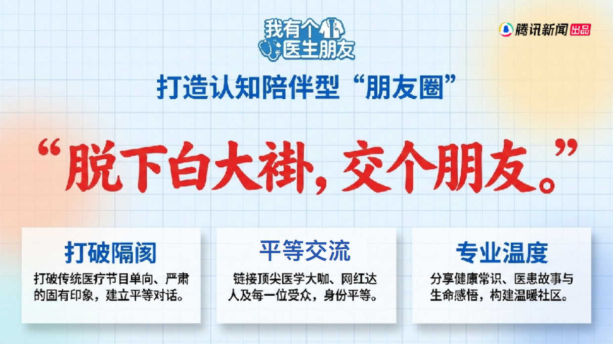 2026健康医疗节目《我有个医生朋友》全媒体IP定制策略策划案.pdf_第3页