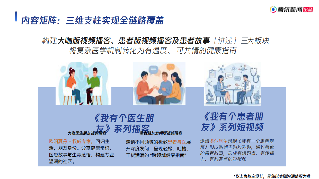 2026健康医疗节目《我有个医生朋友》全媒体IP定制策略策划案.pdf_第8页