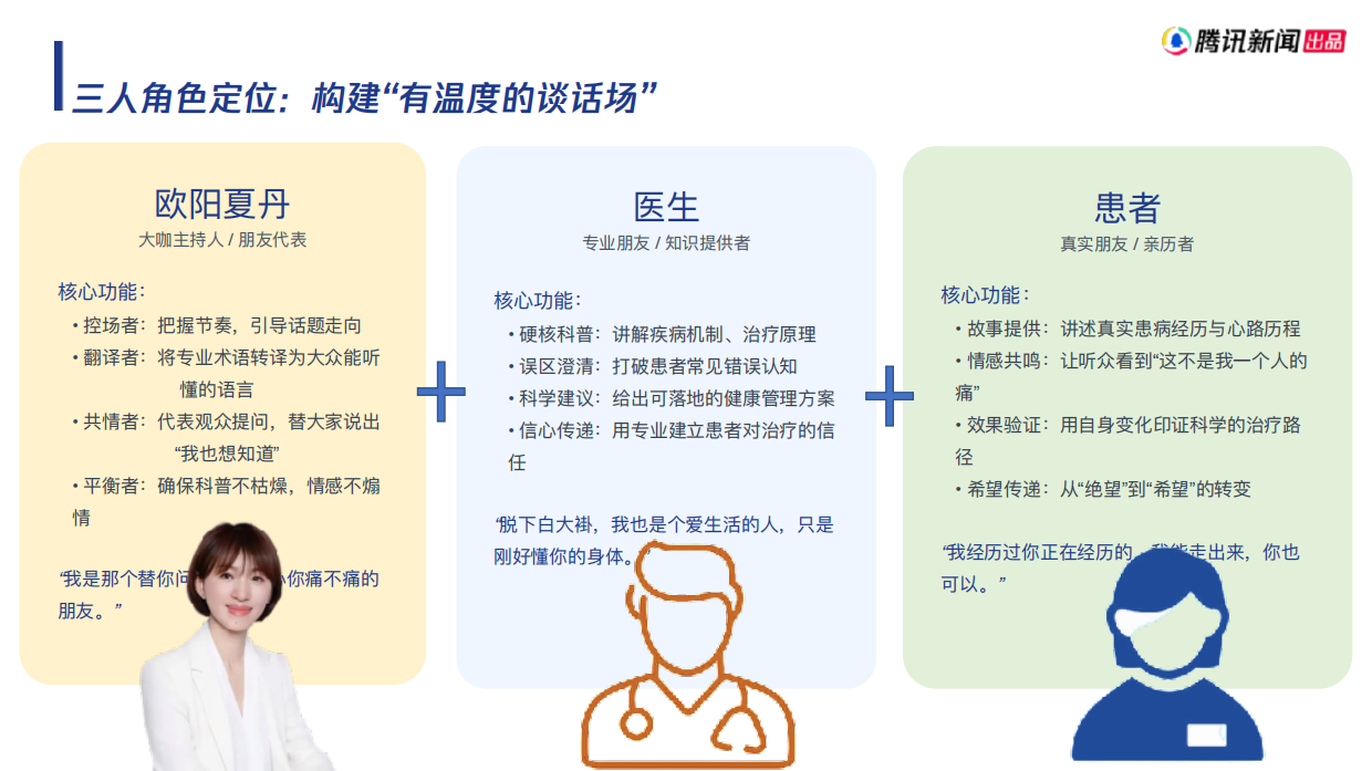 2026健康医疗节目《我有个医生朋友》全媒体IP定制策略策划案.pdf_第9页