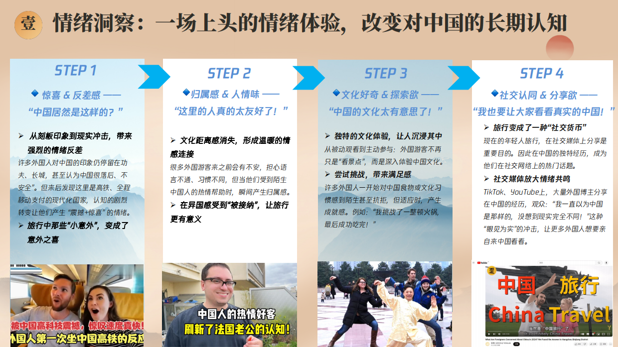 2026外交体验官计划《我怎么就迷上你了》文旅合作案.pdf_第6页