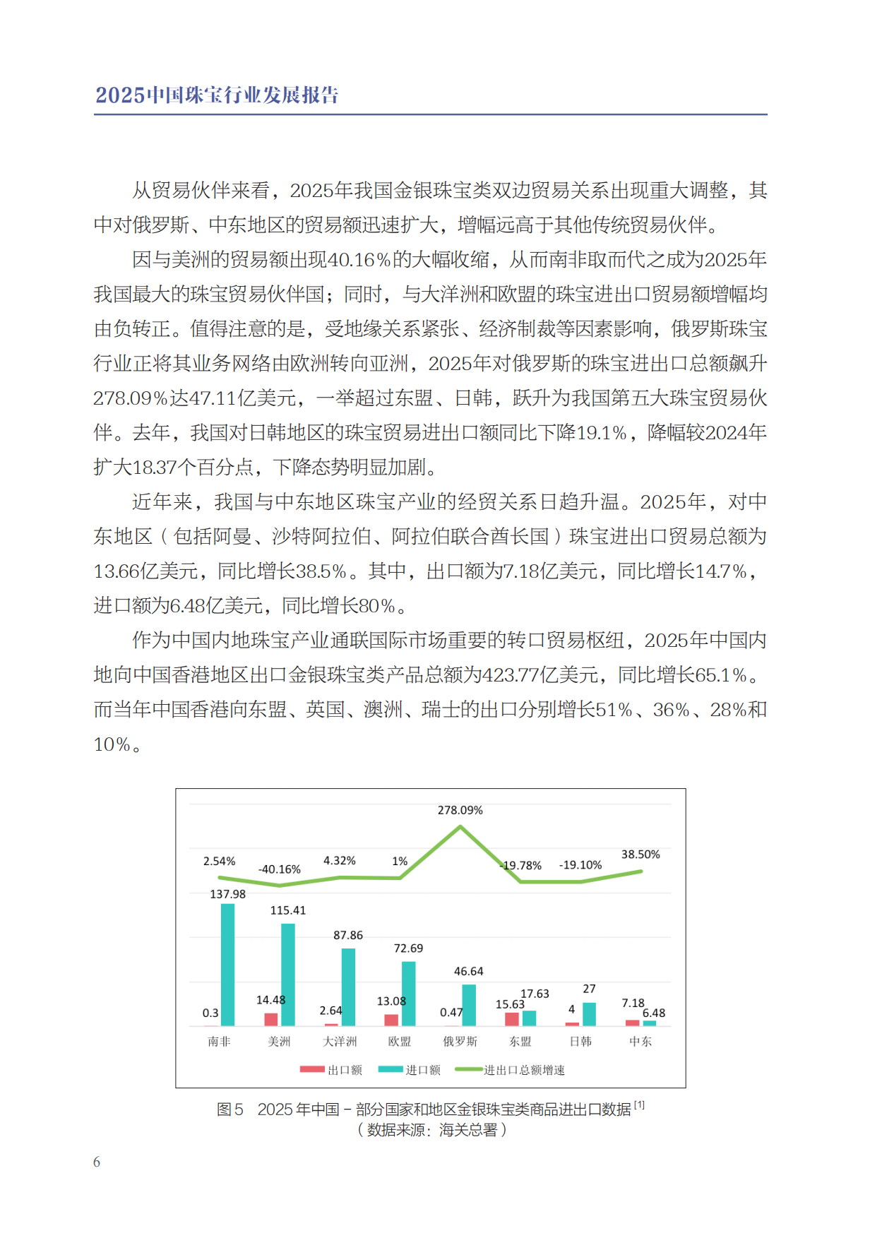 2025中国珠宝行业发展报告-中国珠宝玉石首饰行业协会.pdf_第10页