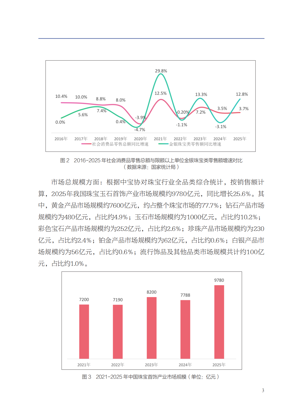 2025中国珠宝行业发展报告-中国珠宝玉石首饰行业协会.pdf_第7页