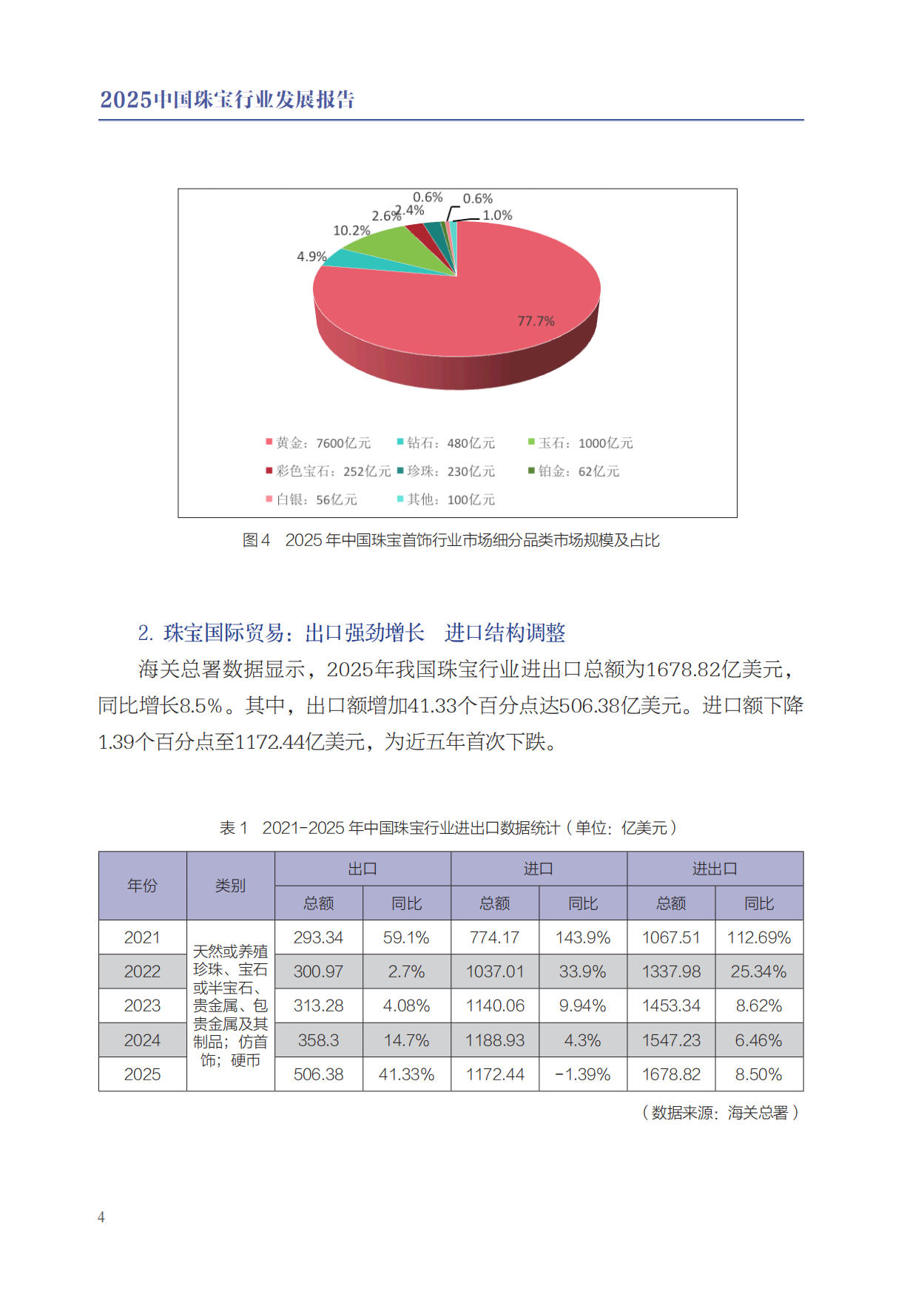 2025中国珠宝行业发展报告-中国珠宝玉石首饰行业协会.pdf_第8页