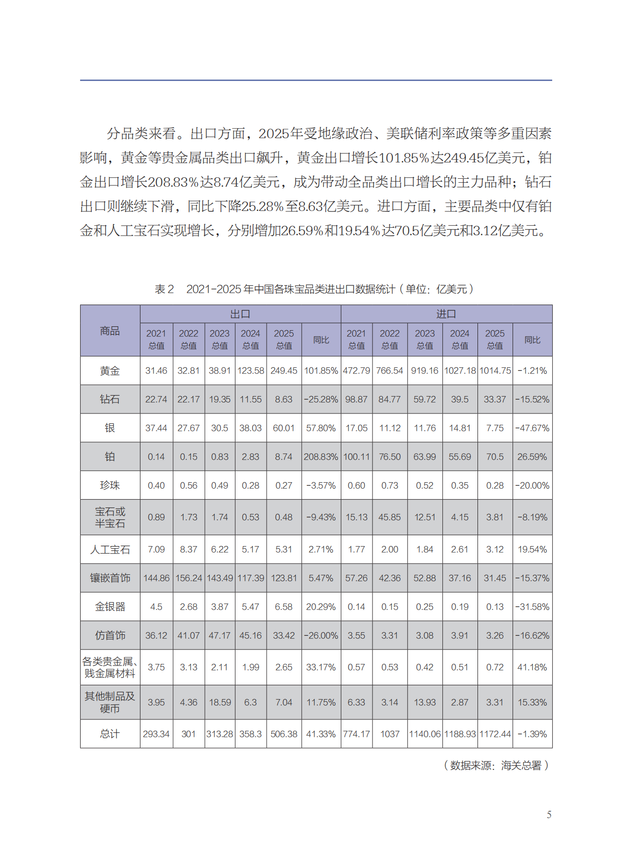 2025中国珠宝行业发展报告-中国珠宝玉石首饰行业协会.pdf_第9页