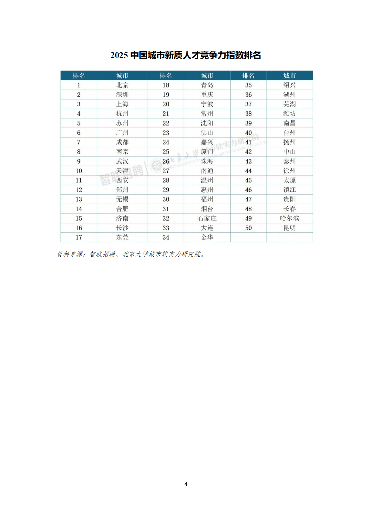 2025中国城市新质人才竞争力指数报告-北大城市软实力研究院.pdf_第4页