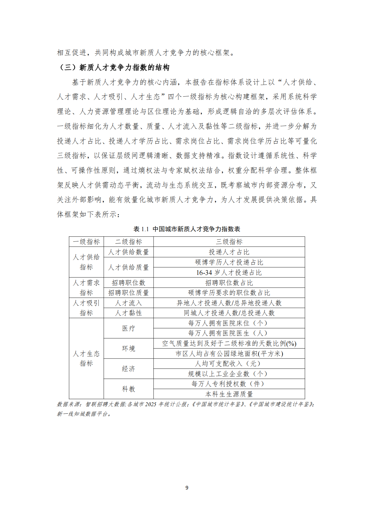 2025中国城市新质人才竞争力指数报告-北大城市软实力研究院.pdf_第9页