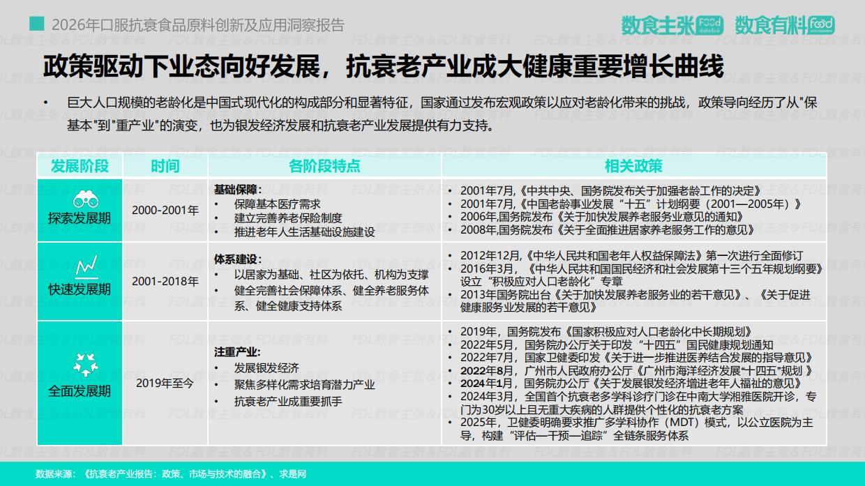 2026口服抗衰食品原料创新及应用洞察报告-数食主张.pdf_第10页