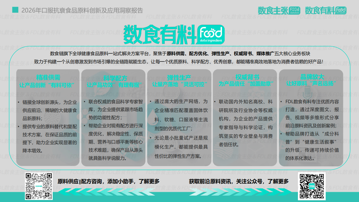 2026口服抗衰食品原料创新及应用洞察报告-数食主张.pdf_第4页