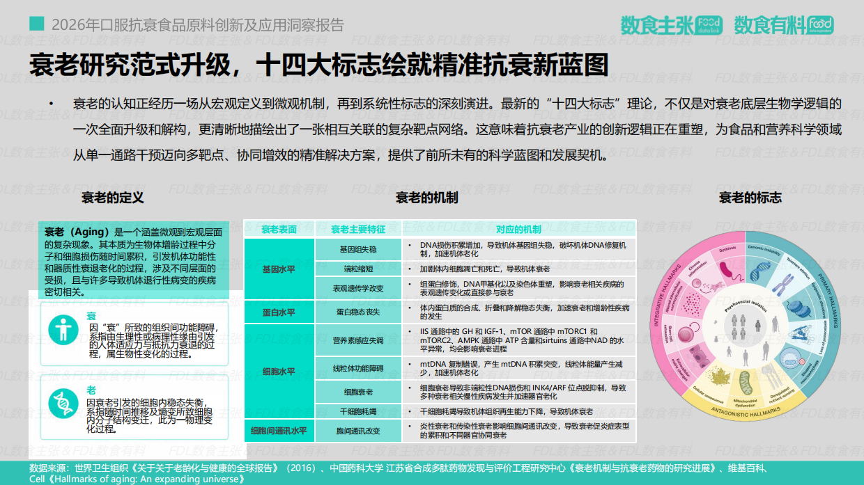 2026口服抗衰食品原料创新及应用洞察报告-数食主张.pdf_第7页