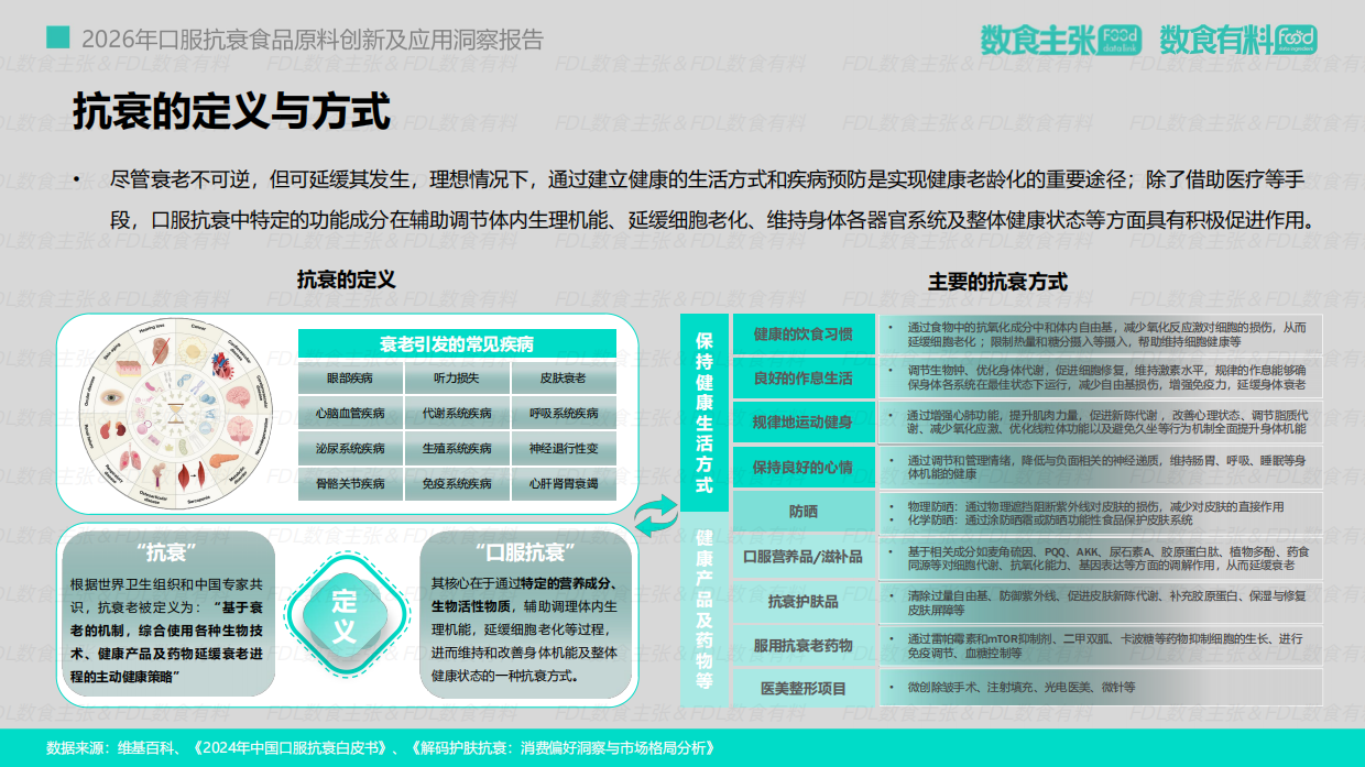 2026口服抗衰食品原料创新及应用洞察报告-数食主张.pdf_第8页