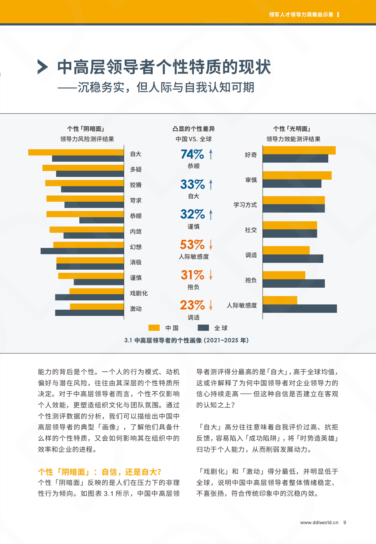 2026领军人才领导力洞察启示录-DDI.pdf_第10页