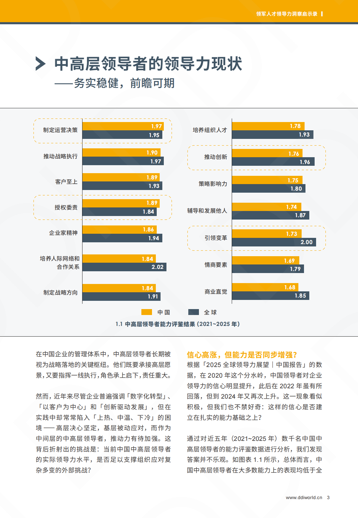 2026领军人才领导力洞察启示录-DDI.pdf_第4页