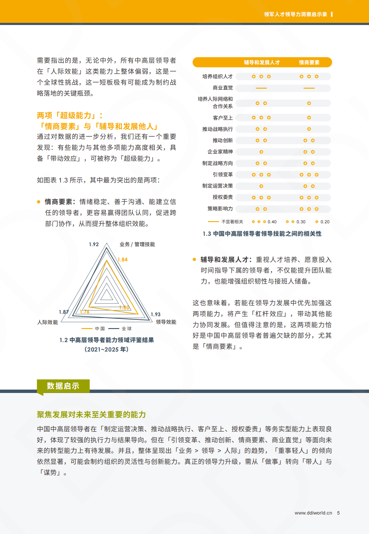 2026领军人才领导力洞察启示录-DDI.pdf_第6页