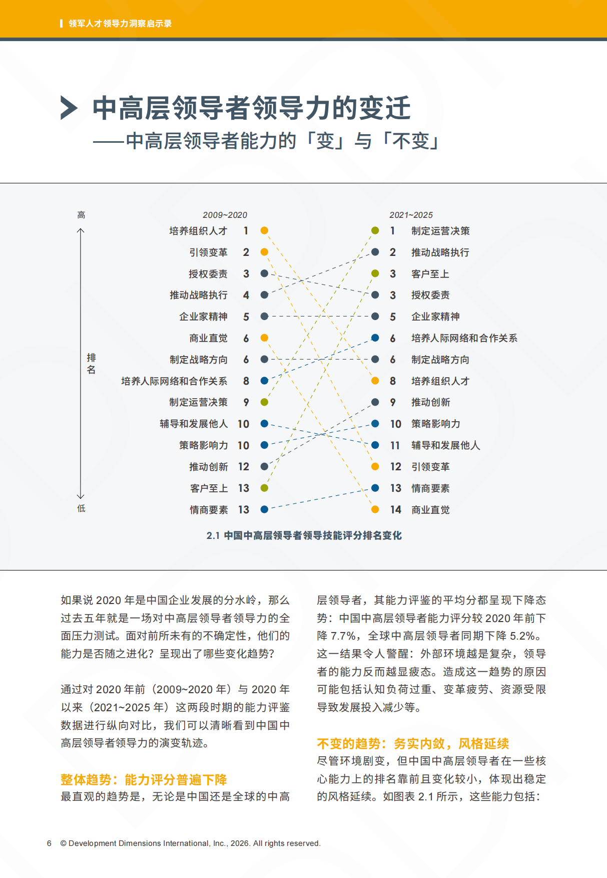 2026领军人才领导力洞察启示录-DDI.pdf_第7页