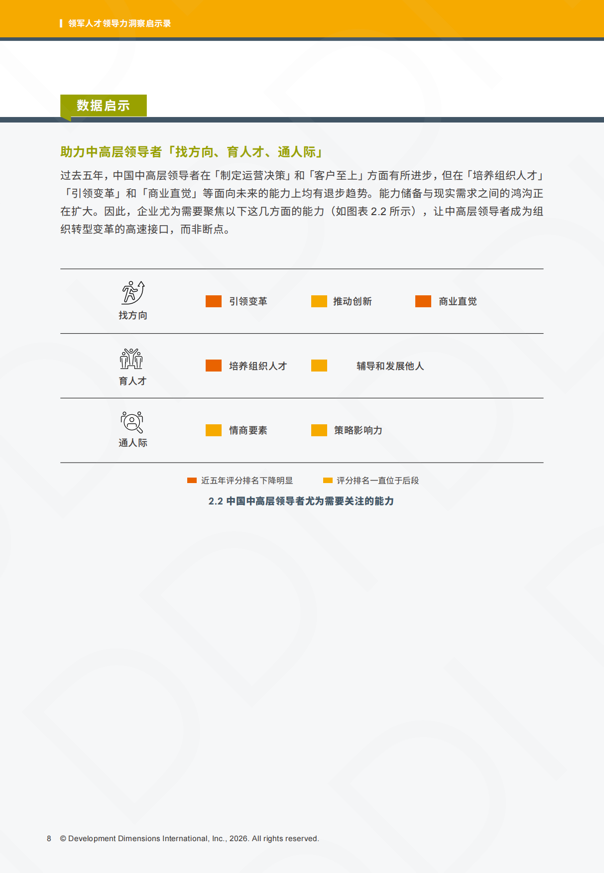 2026领军人才领导力洞察启示录-DDI.pdf_第9页