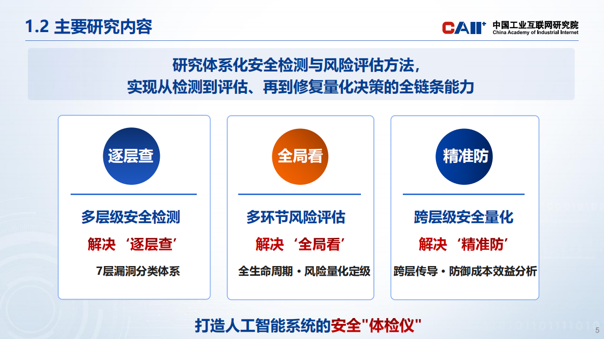 2026面向人工智能系统的体系化安全检测与风险评估方法研究报告-中国工业互联网研究院.pdf_第5页