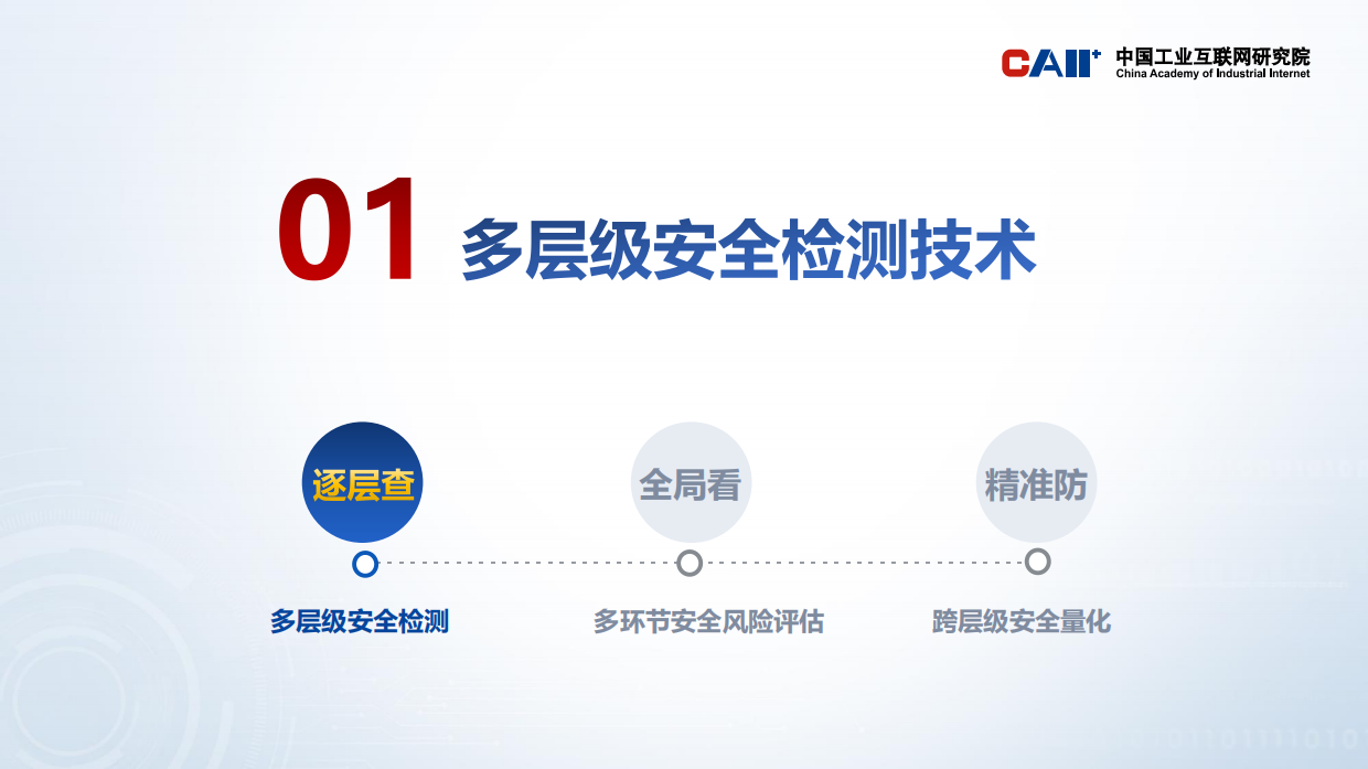 2026面向人工智能系统的体系化安全检测与风险评估方法研究报告-中国工业互联网研究院.pdf_第7页