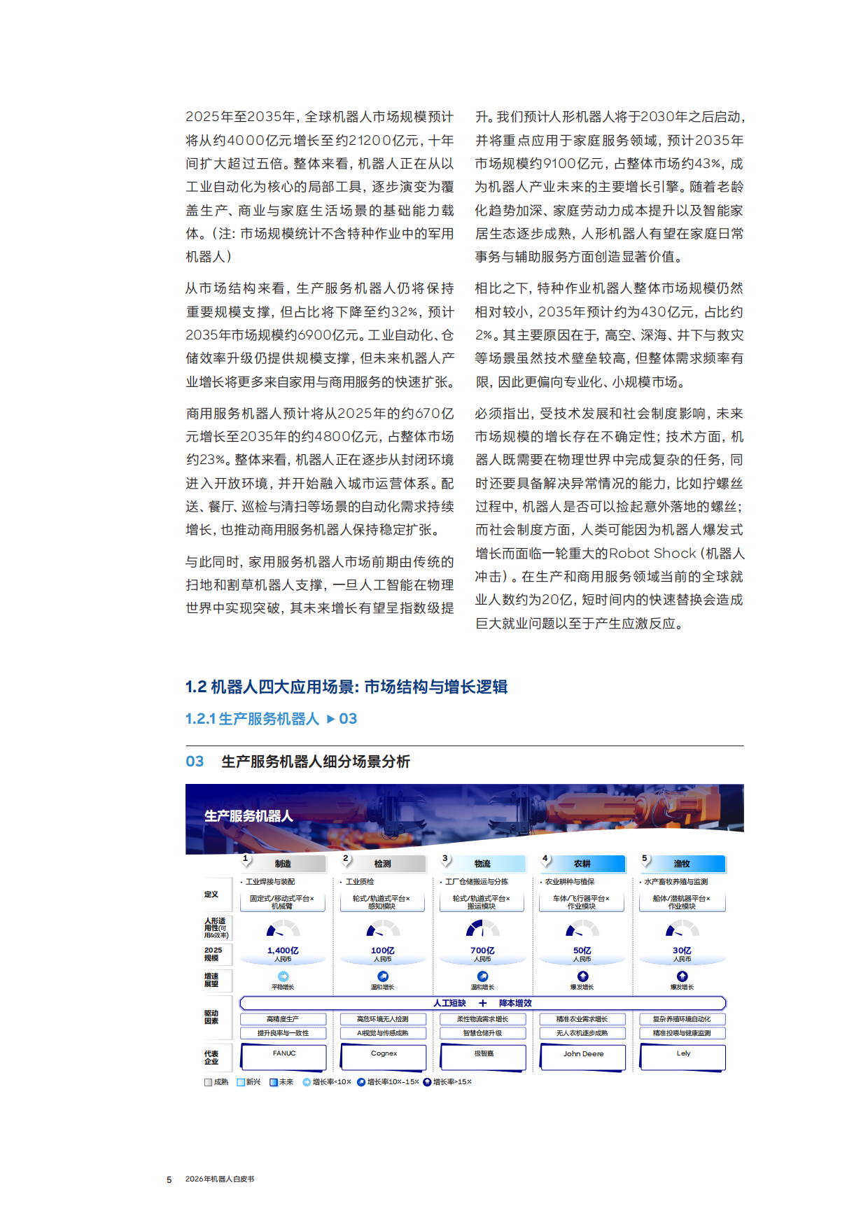 2026年机器人白皮书_重构场景认知 透视产业链变革 与全球化路径-罗兰贝格.pdf_第6页