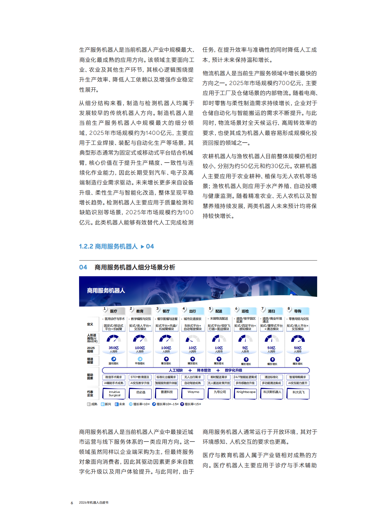 2026年机器人白皮书_重构场景认知 透视产业链变革 与全球化路径-罗兰贝格.pdf_第7页