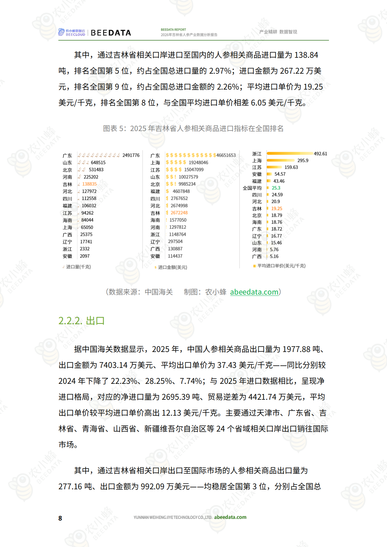 2026年吉林省人参产业数据分析报告-农小峰.pdf_第10页