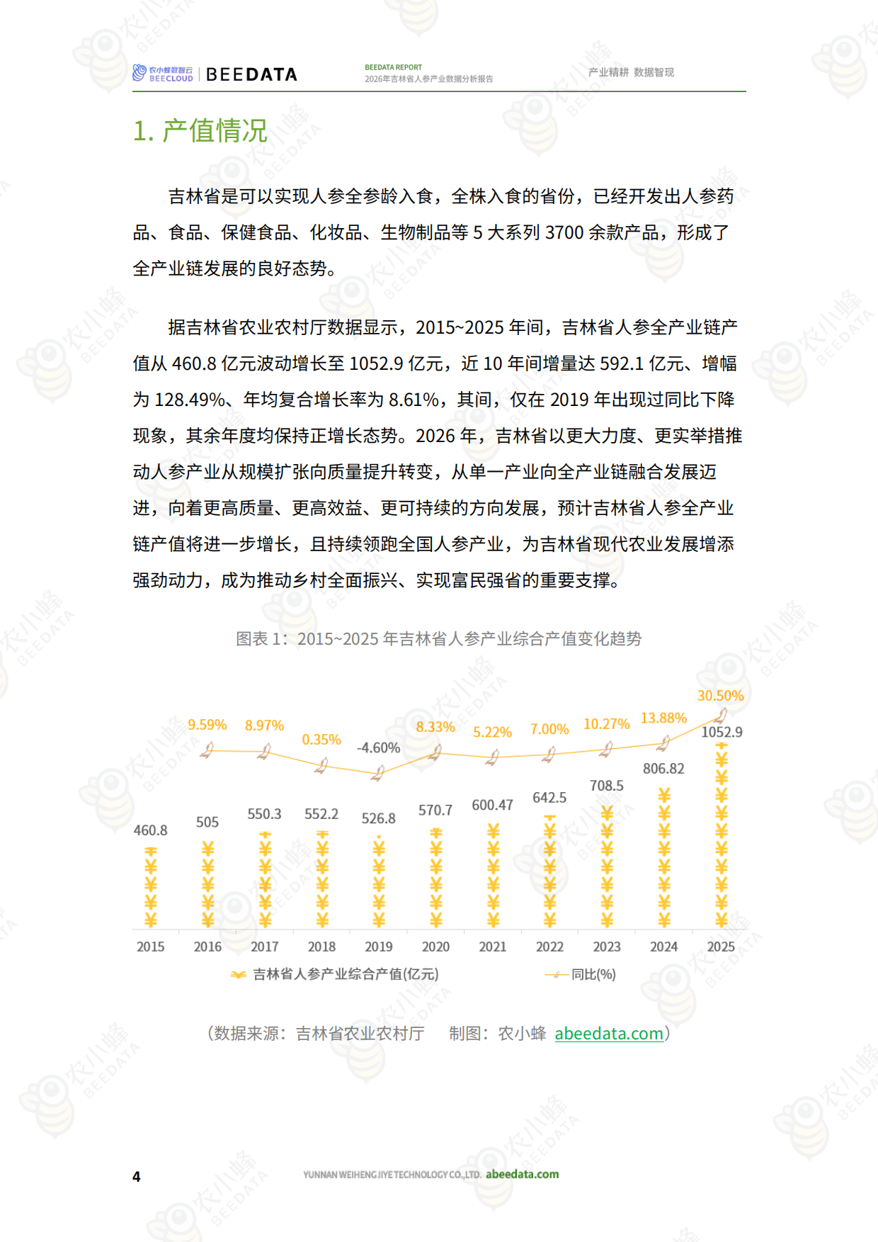 2026年吉林省人参产业数据分析报告-农小峰.pdf_第6页