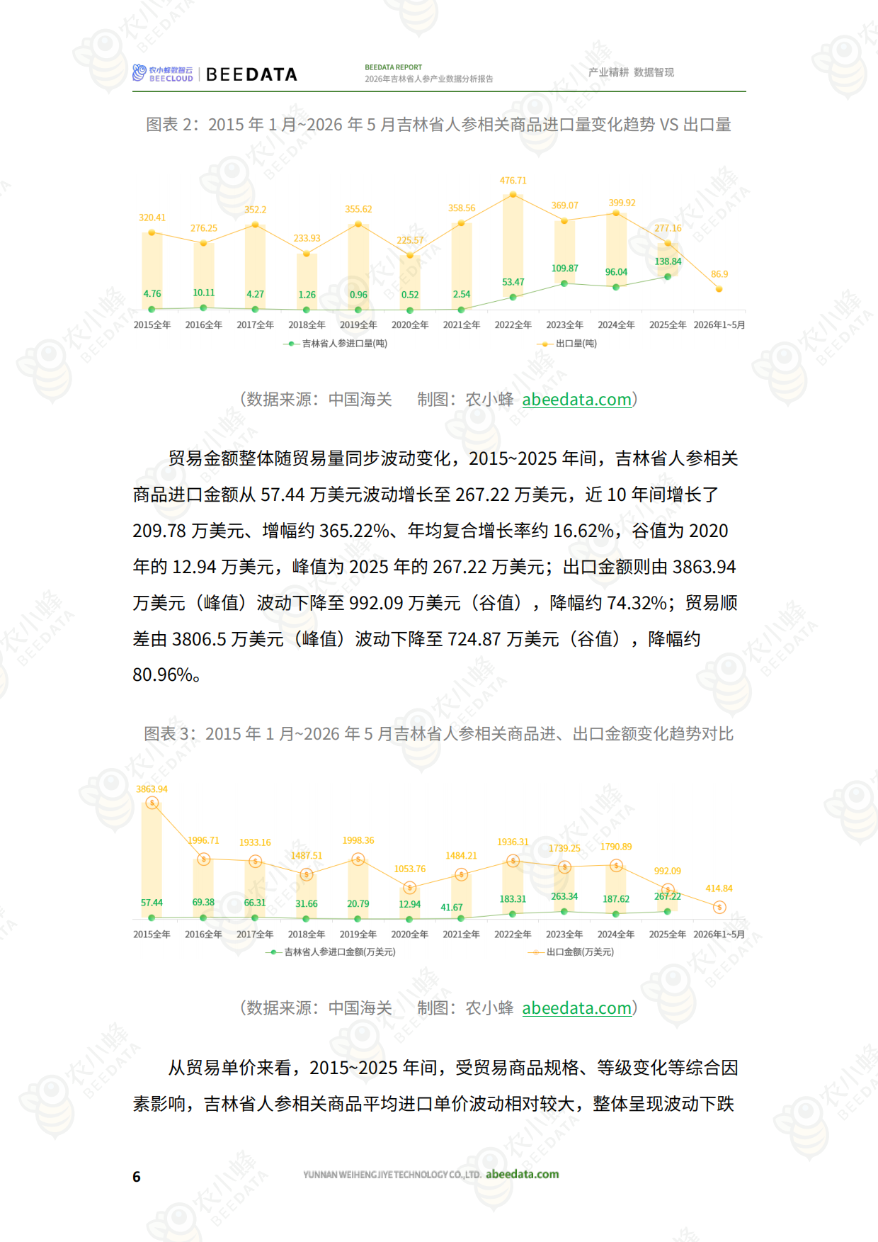 2026年吉林省人参产业数据分析报告-农小峰.pdf_第8页