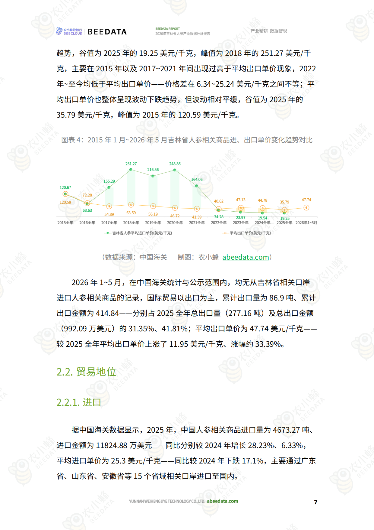 2026年吉林省人参产业数据分析报告-农小峰.pdf_第9页
