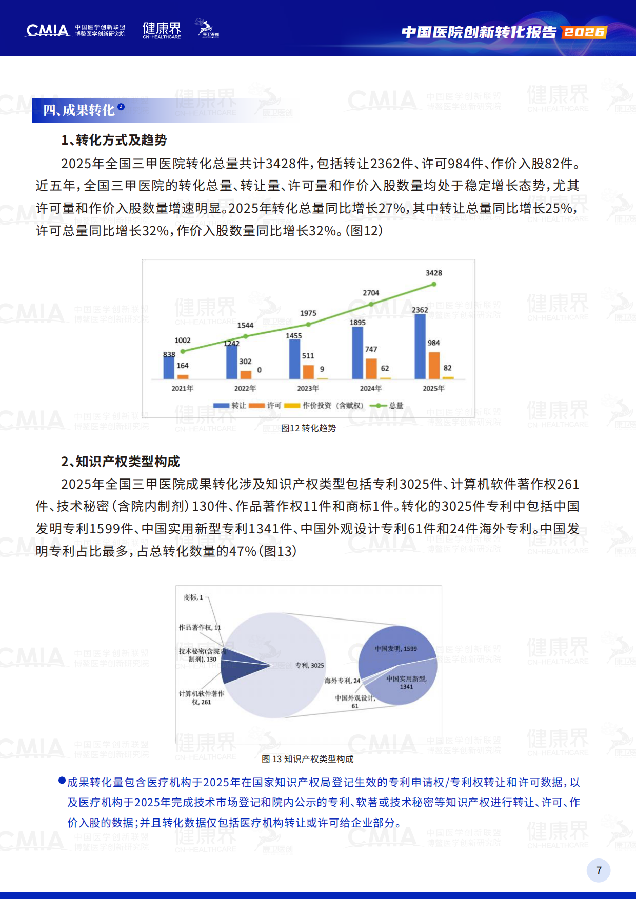 2026中国医院创新转化报告-中国医学创新联盟.pdf_第10页