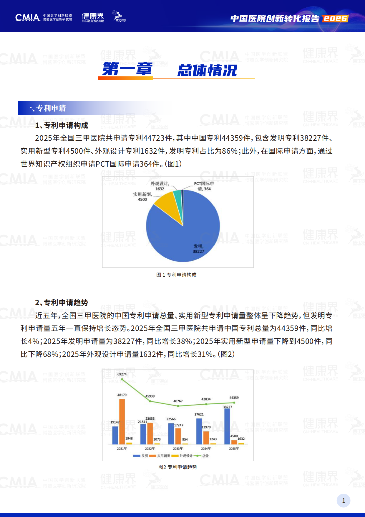 2026中国医院创新转化报告-中国医学创新联盟.pdf_第4页