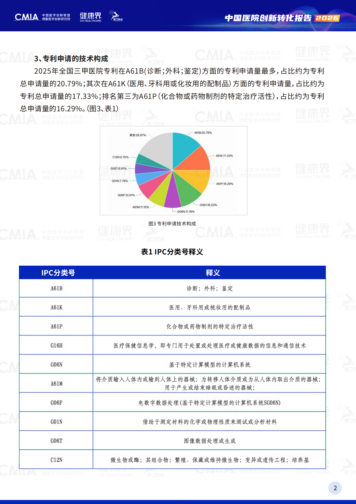 2026中国医院创新转化报告-中国医学创新联盟.pdf_第5页