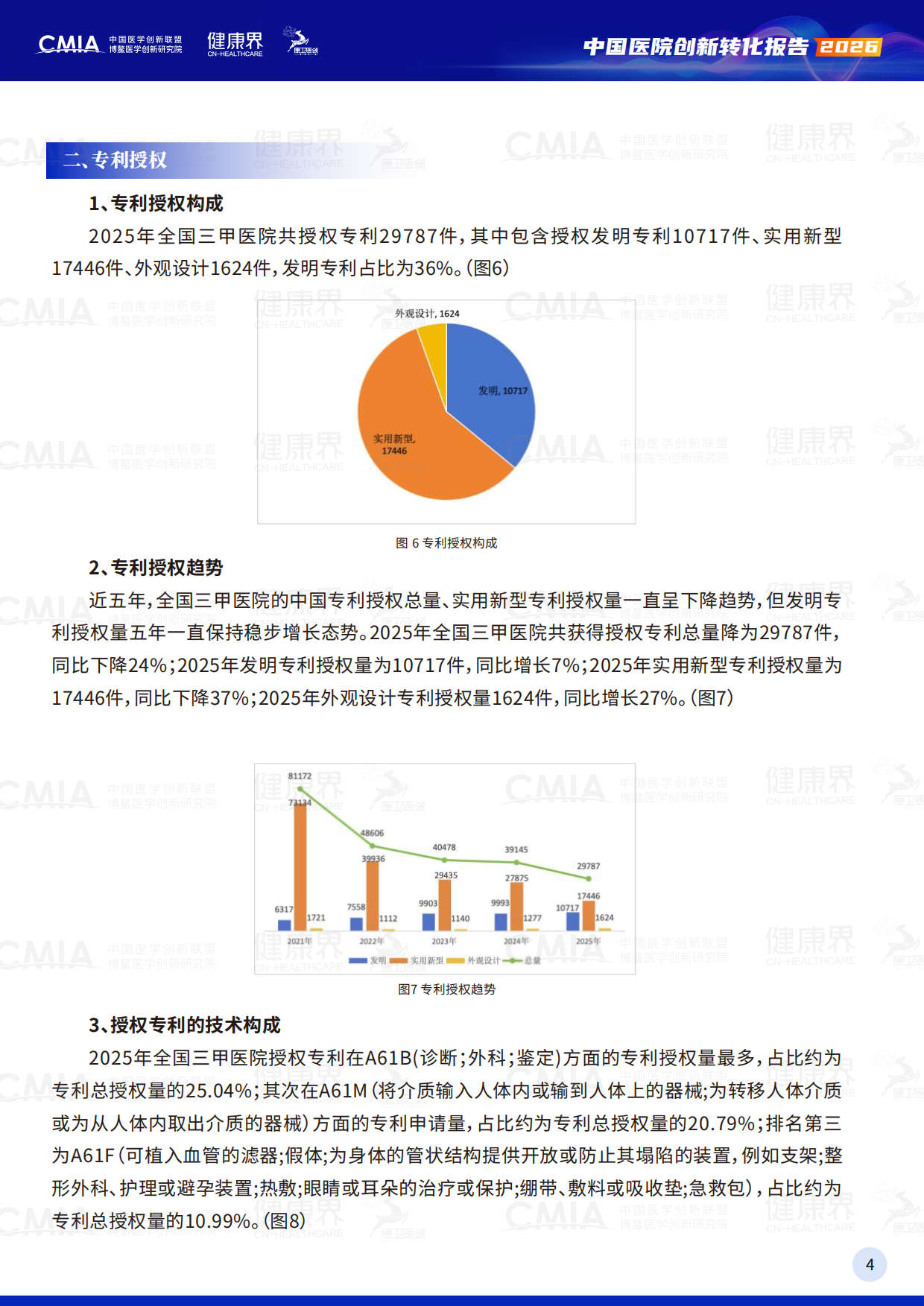 2026中国医院创新转化报告-中国医学创新联盟.pdf_第7页